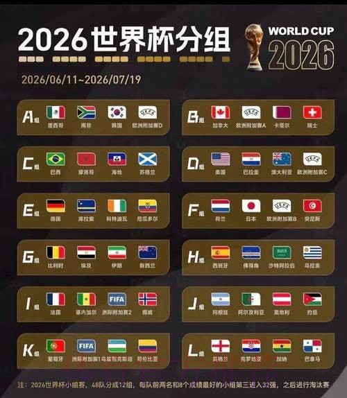 2026美加墨世界杯积分规则技巧